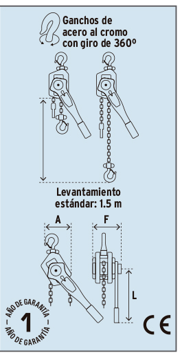estática